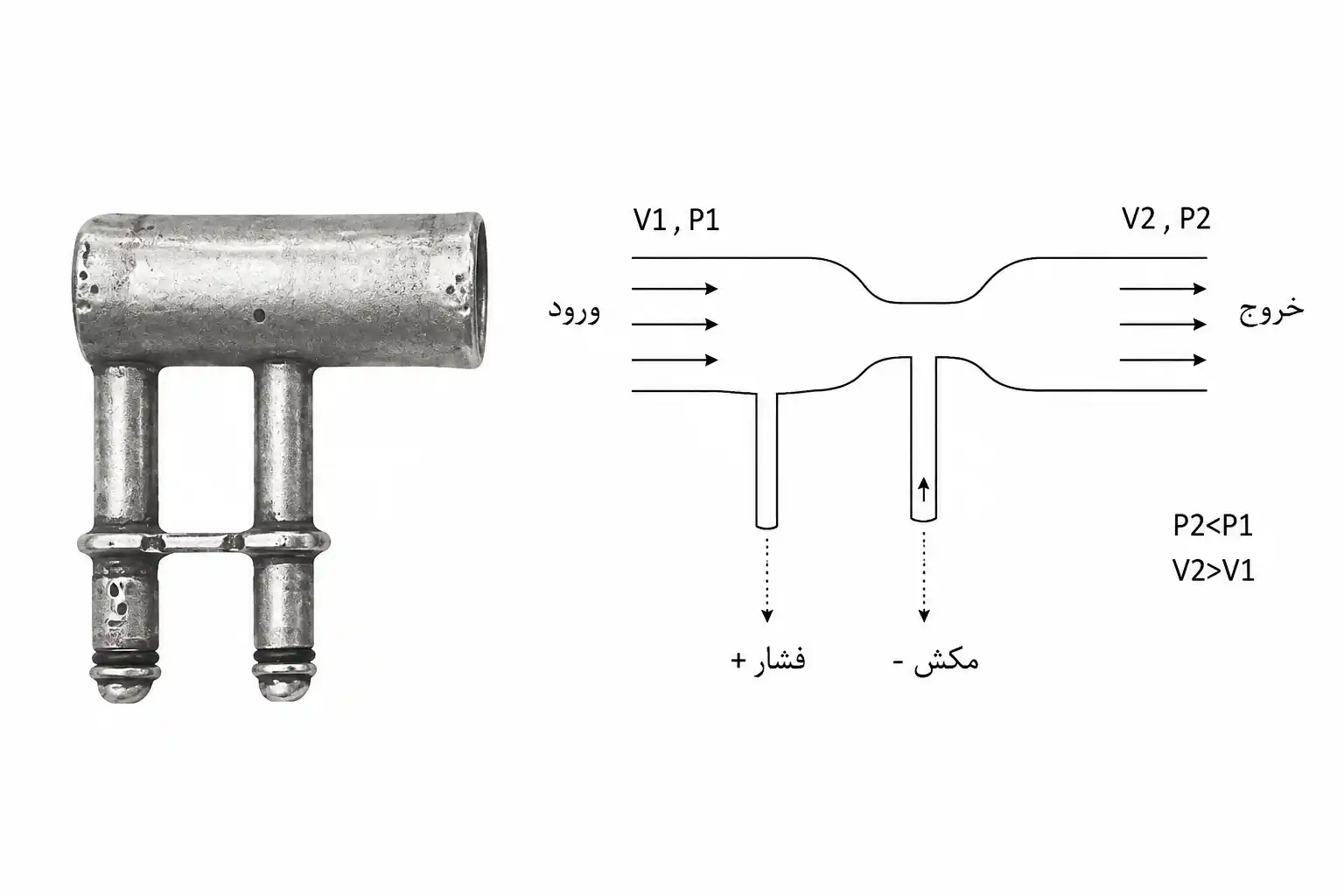 ونتوری(شیپوره)پکیج